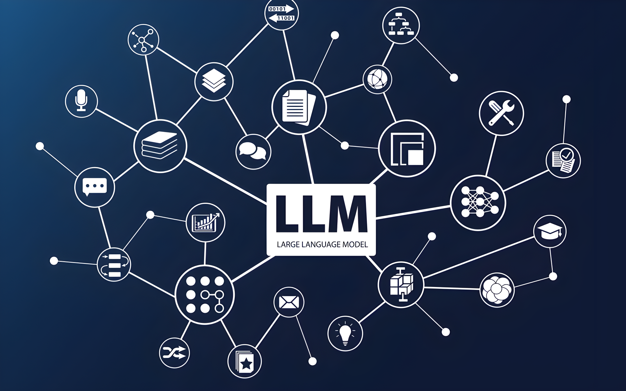 Intro to LLMs